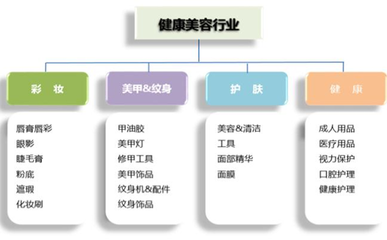 從內(nèi)貿(mào)到外貿(mào)的華麗轉(zhuǎn)身 敦煌網(wǎng)資深賣(mài)家揭秘化妝品企業(yè)快速切入跨境電商之路