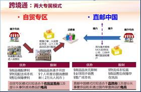 集貿(mào)通、欣海與跨境通 構(gòu)建電子商務(wù)產(chǎn)品高效清關(guān)與綜合商務(wù)服務(wù)生態(tài)鏈